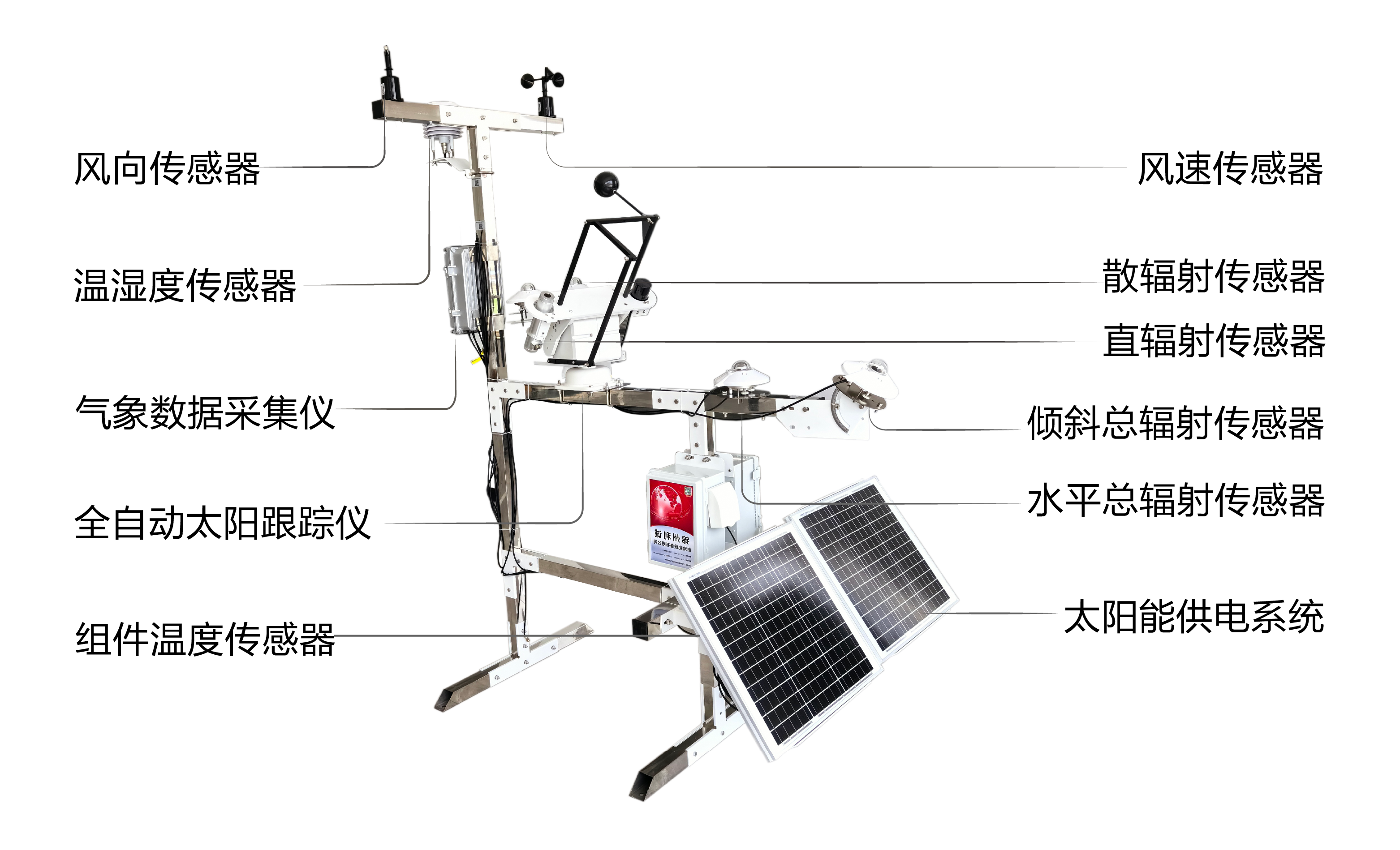 并網(wǎng)式光伏氣象站.png